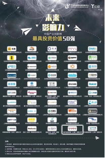星環科技榮耀入選中國產業創新榜“最具投資價值50強”，領跑互聯網數據服務新未來