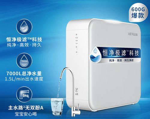 2024年618凈水器選購指南 3000元預算哪些品牌值得入手？